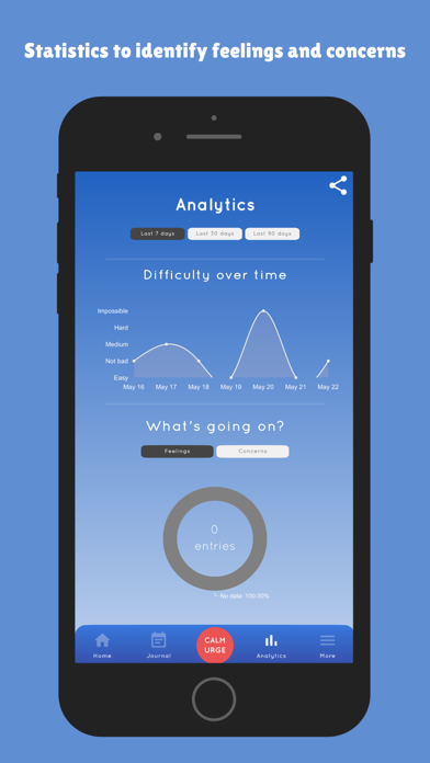 Analytics and statistics